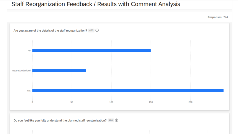 Staff Staff Reorganization Feedback / Results with Comment Analysis