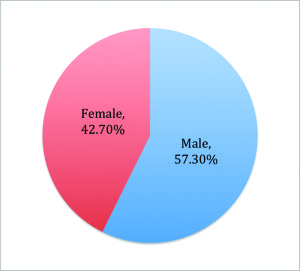 Sexism, sports and UW: Wyoming has more athletic equality than most ...