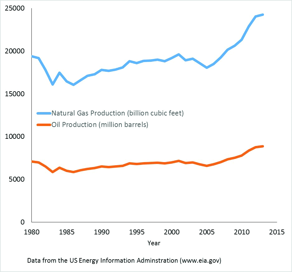 A Geologist On Fracking